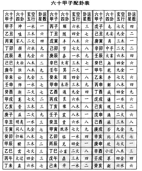 玄空太易卦法,玄空太易择日法 六十甲子配卦表